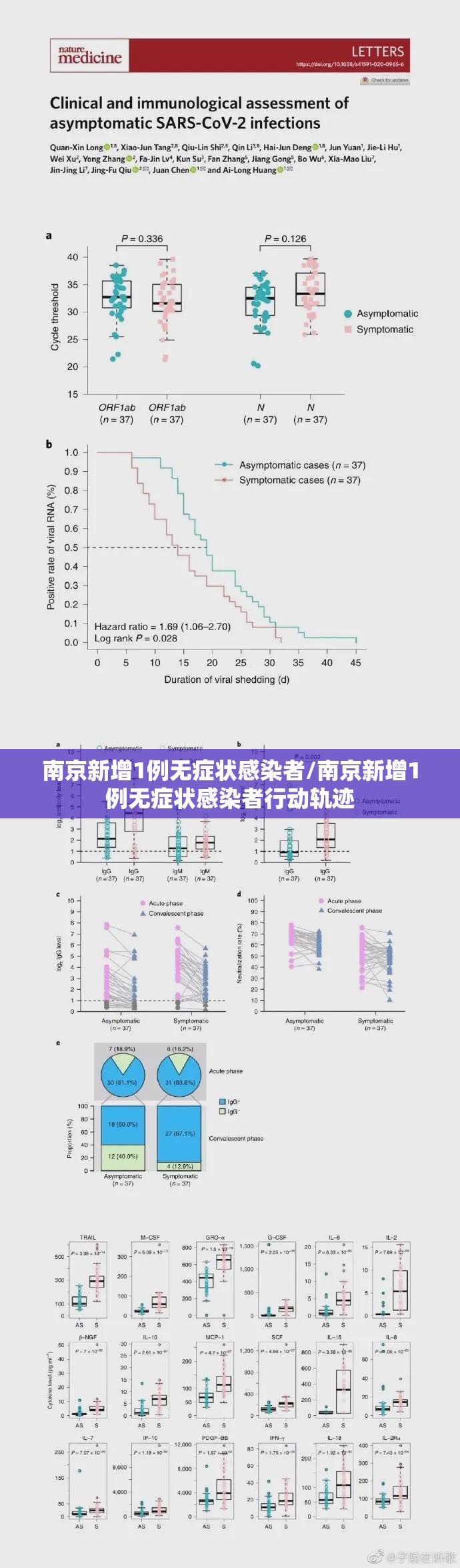 南京新增1例无症状感染者/南京新增1例无症状感染者行动轨迹