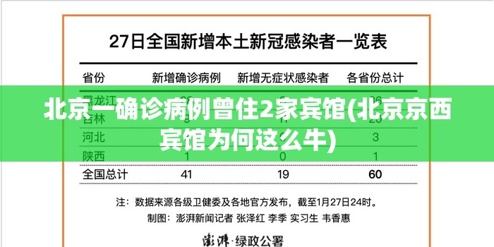 北京一确诊病例曾住2家宾馆(北京京西宾馆为何这么牛)