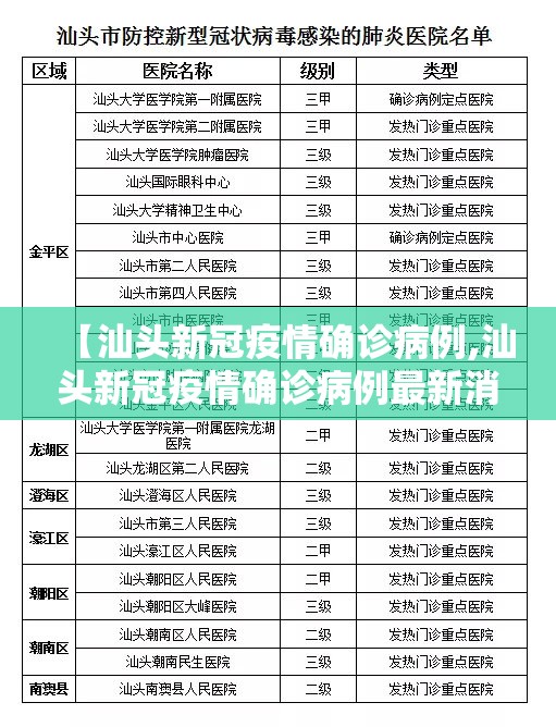 【汕头新冠疫情确诊病例,汕头新冠疫情确诊病例最新消息】