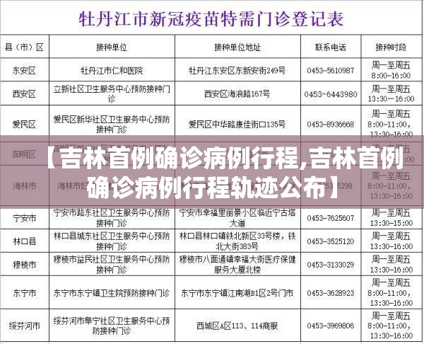 【吉林首例确诊病例行程,吉林首例确诊病例行程轨迹公布】