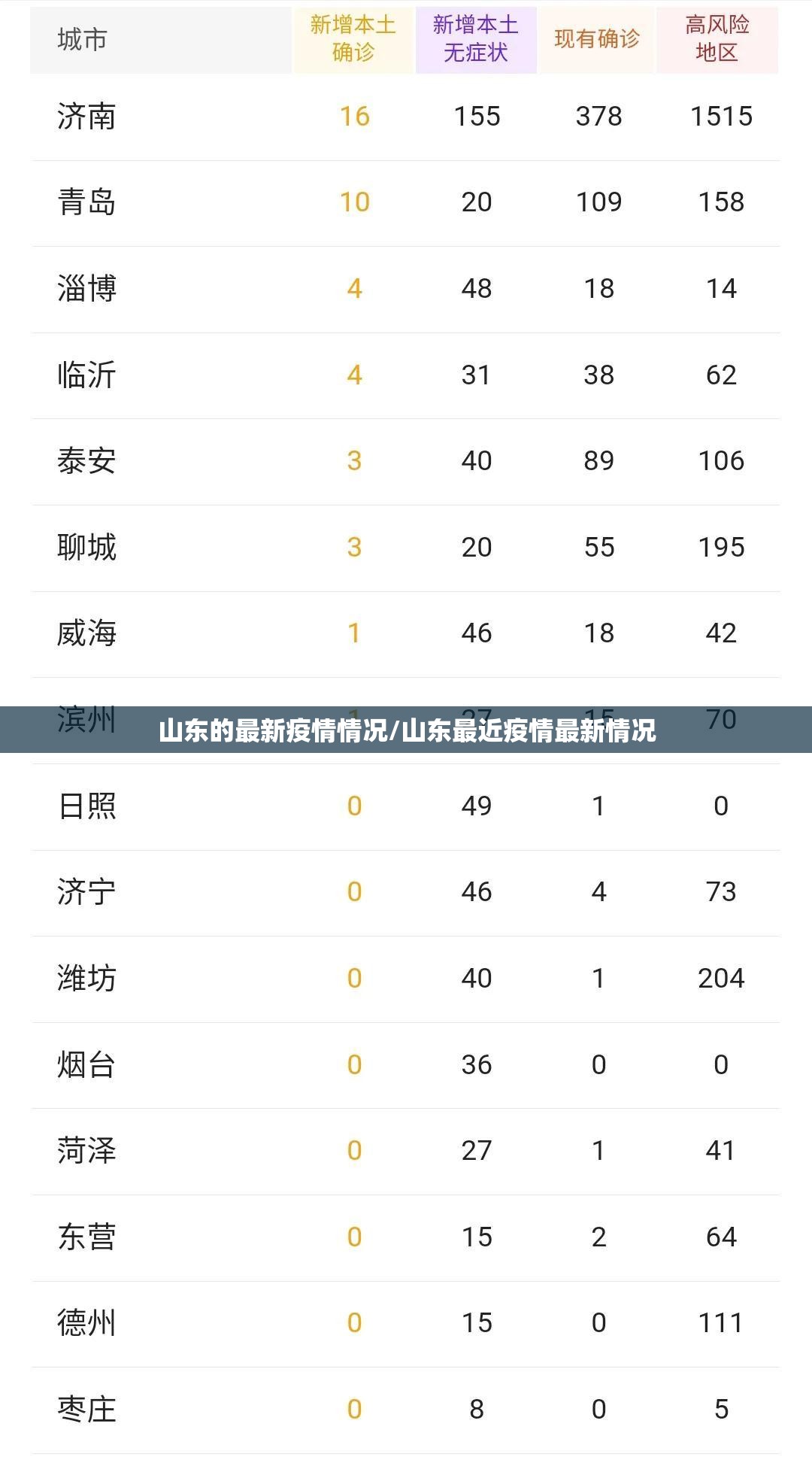 山东的最新疫情情况/山东最近疫情最新情况