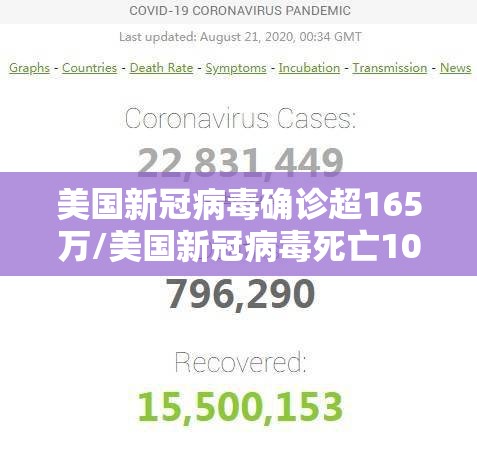 美国新冠病毒确诊超165万/美国新冠病毒死亡100万人 美国新冠病毒确诊超165万/美国新冠病毒死亡100万人