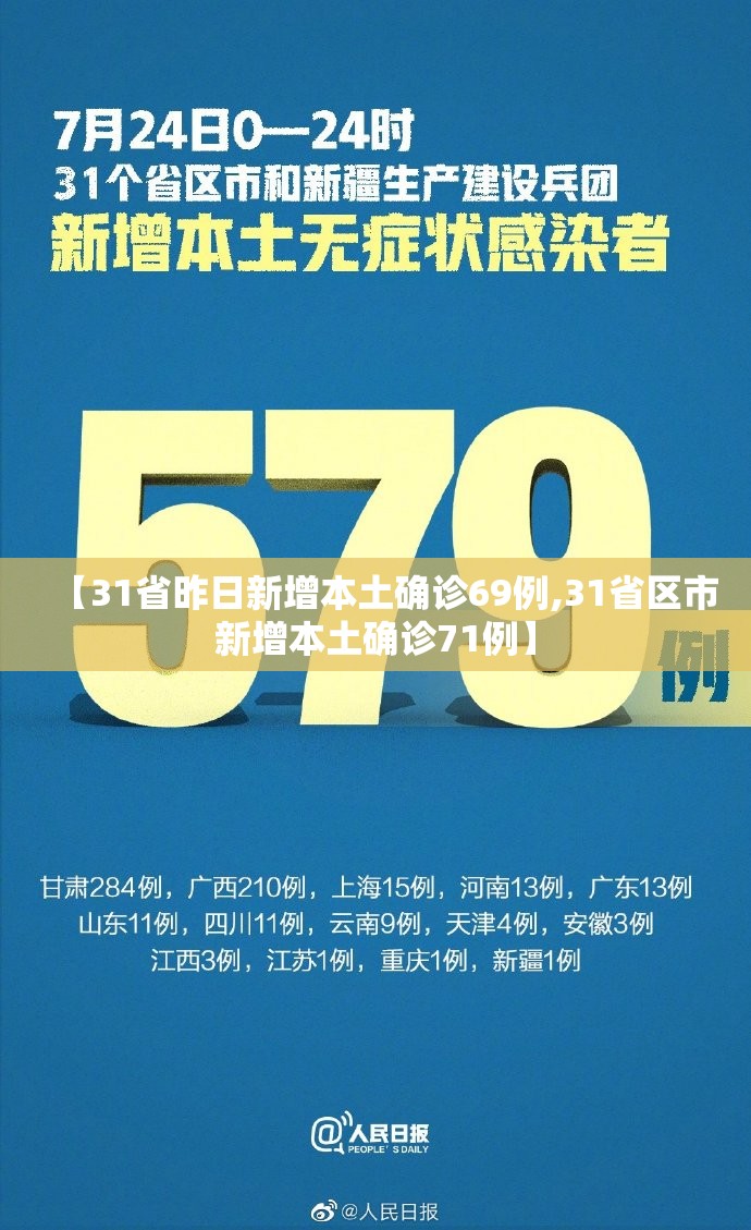 【31省昨日新增本土确诊69例,31省区市新增本土确诊71例】