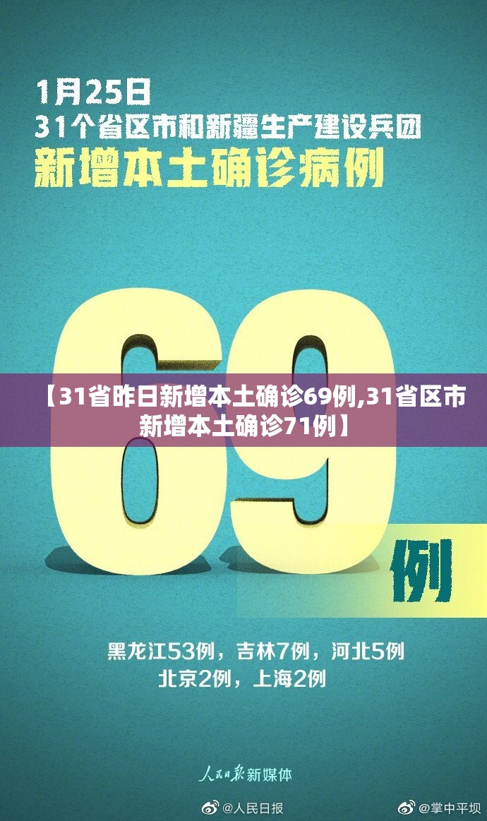【31省昨日新增本土确诊69例,31省区市新增本土确诊71例】