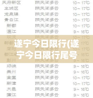 遂宁今日限行(遂宁今日限行尾号)