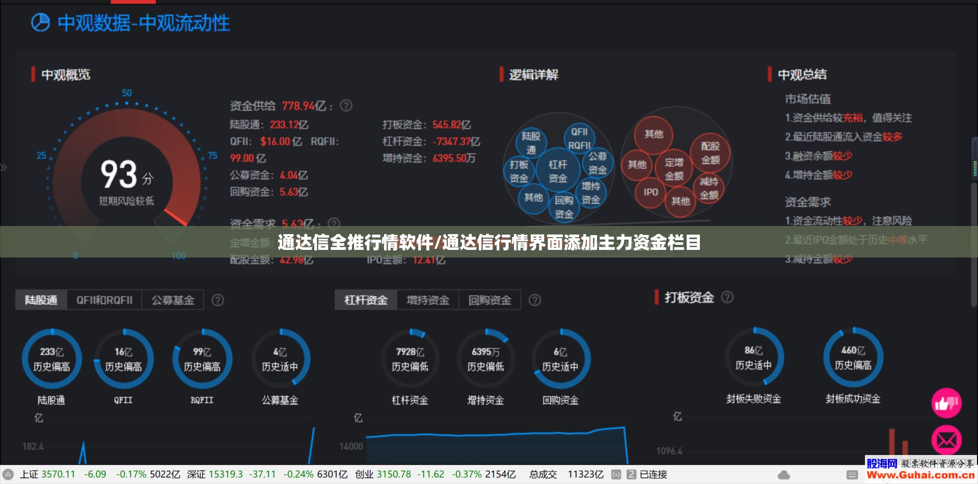 通达信全推行情软件/通达信行情界面添加主力资金栏目
