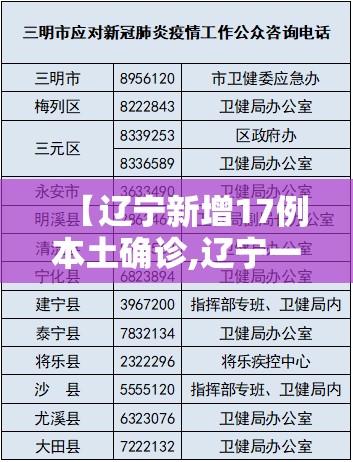 【辽宁新增17例本土确诊,辽宁一地发布紧急通知】