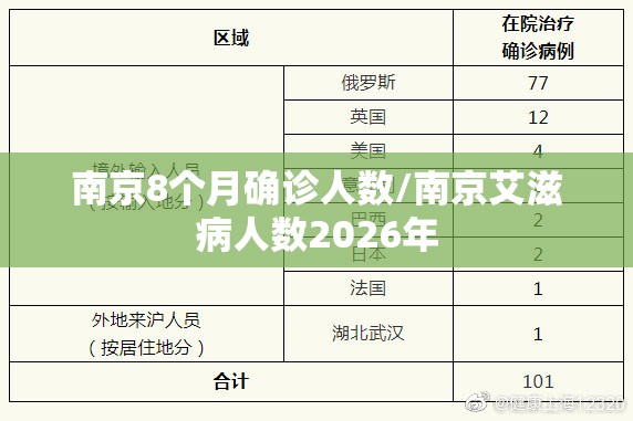 南京8个月确诊人数/南京艾滋病人数2026年