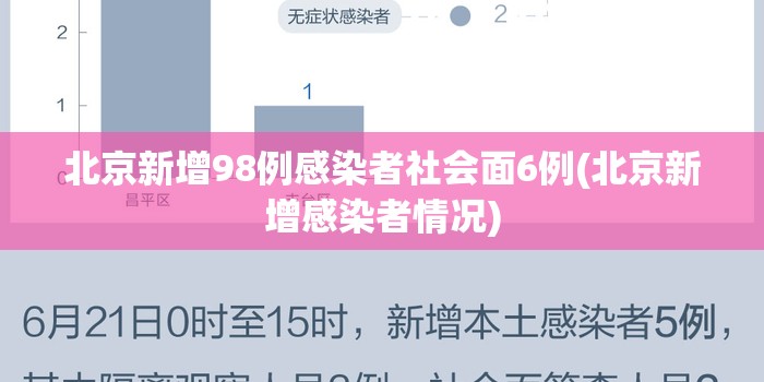 北京新增98例感染者社会面6例(北京新增感染者情况) 北京新增98例感染者社会面6例(北京新增感染者情况)
