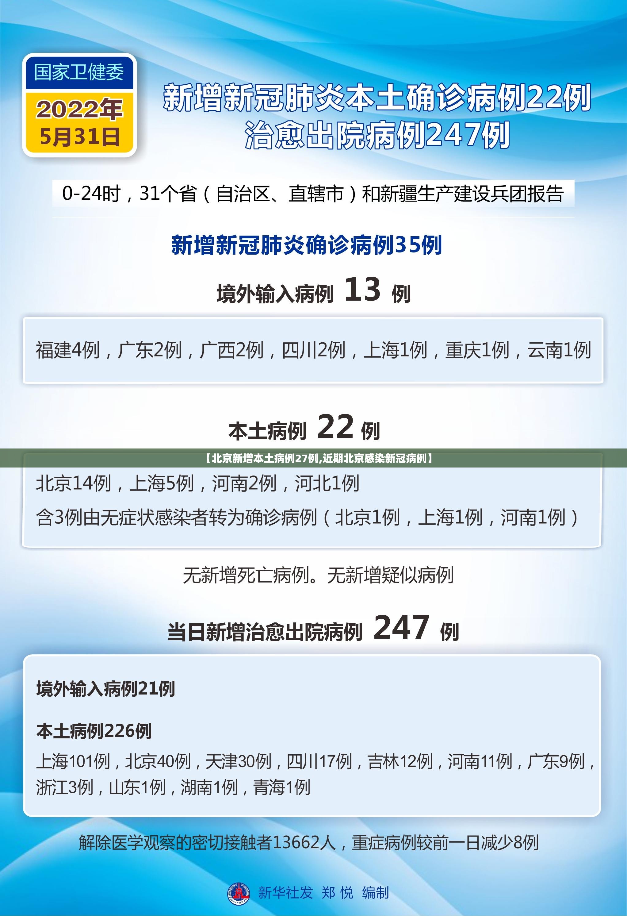 【北京新增本土病例27例,近期北京感染新冠病例】