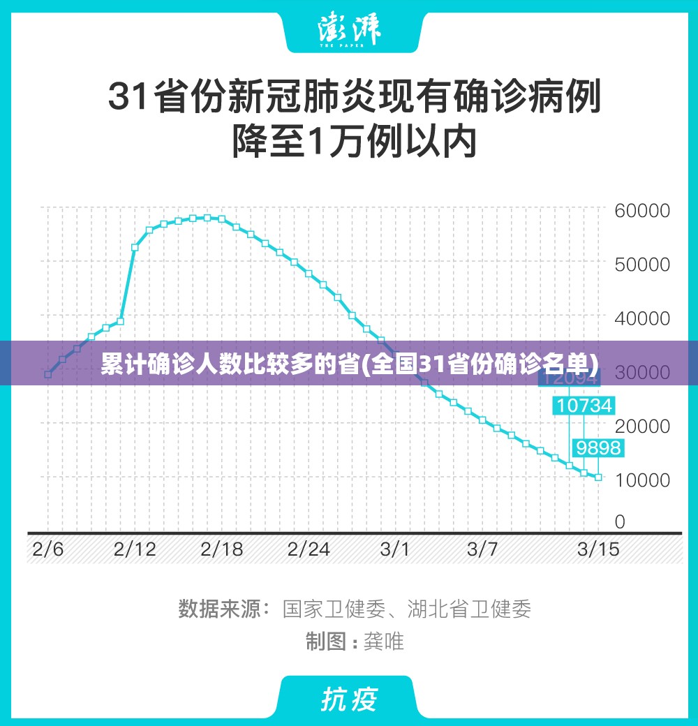 累计确诊人数比较多的省(全国31省份确诊名单)