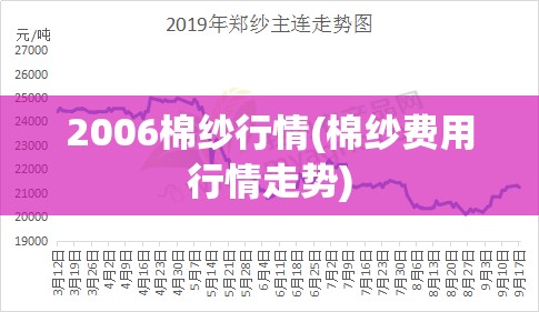 2006棉纱行情(棉纱费用行情走势)