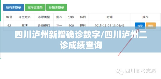 四川泸州新增确诊数字/四川泸州二诊成绩查询