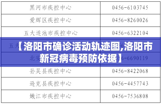 【洛阳市确诊活动轨迹图,洛阳市新冠病毒预防依据】 【洛阳市确诊活动轨迹图,洛阳市新冠病毒预防依据】