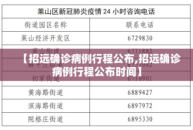 【招远确诊病例行程公布,招远确诊病例行程公布时间】 【招远确诊病例行程公布,招远确诊病例行程公布时间】