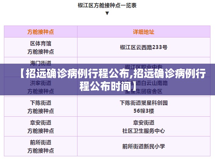 【招远确诊病例行程公布,招远确诊病例行程公布时间】 【招远确诊病例行程公布,招远确诊病例行程公布时间】