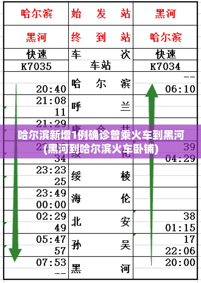 哈尔滨新增1例确诊曾乘火车到黑河(黑河到哈尔滨火车卧铺) 哈尔滨新增1例确诊曾乘火车到黑河(黑河到哈尔滨火车卧铺)