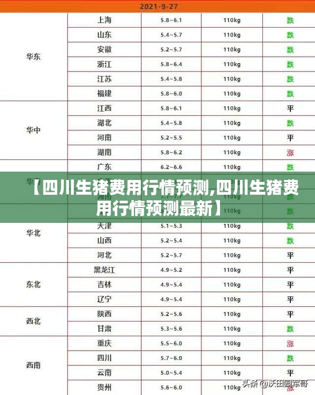 【四川生猪费用行情预测,四川生猪费用行情预测最新】 【四川生猪费用行情预测,四川生猪费用行情预测最新】