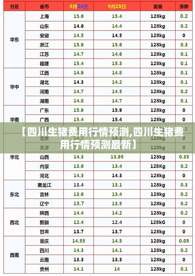 【四川生猪费用行情预测,四川生猪费用行情预测最新】 【四川生猪费用行情预测,四川生猪费用行情预测最新】