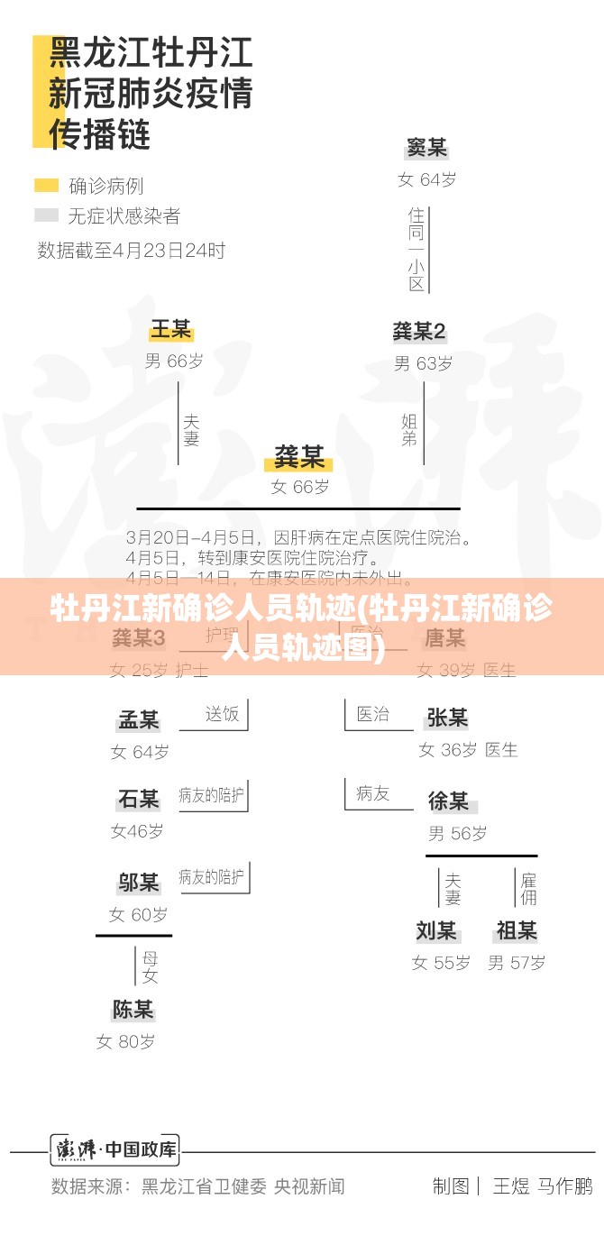 牡丹江新确诊人员轨迹(牡丹江新确诊人员轨迹图)
