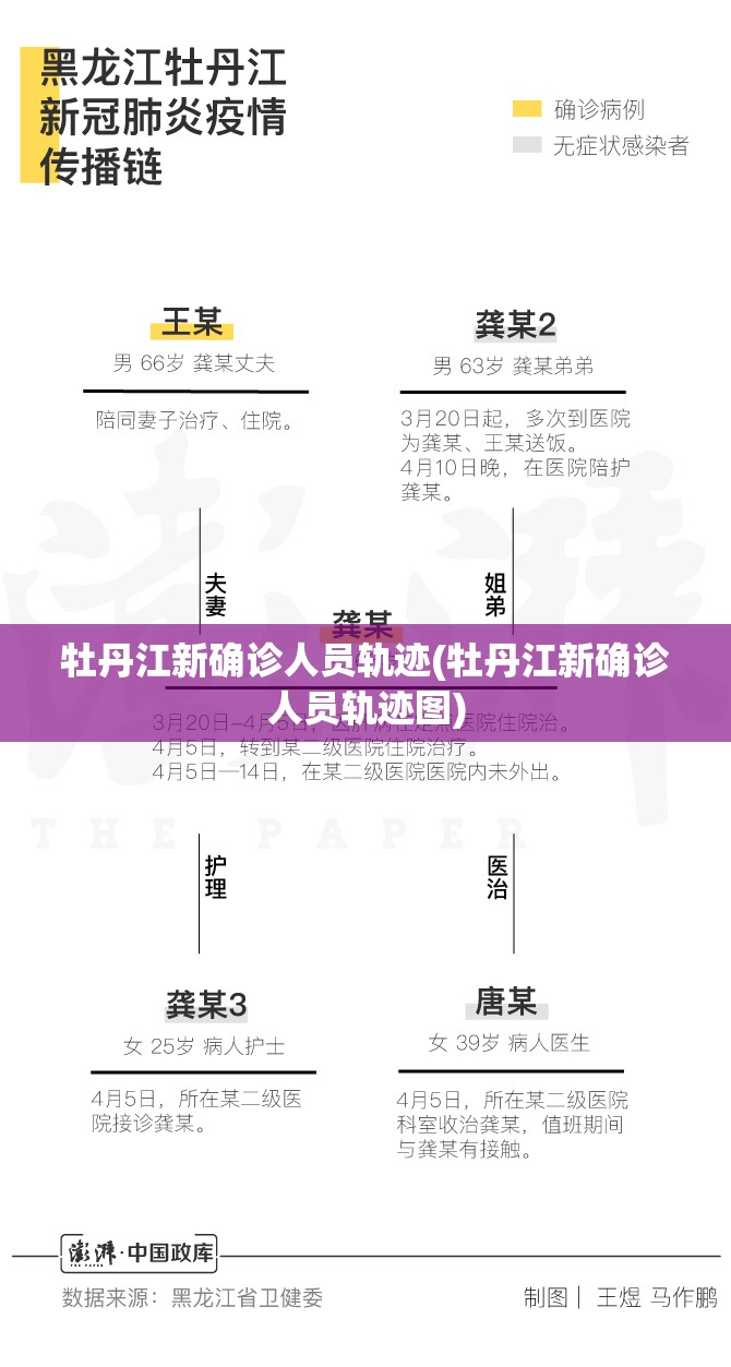 牡丹江新确诊人员轨迹(牡丹江新确诊人员轨迹图)