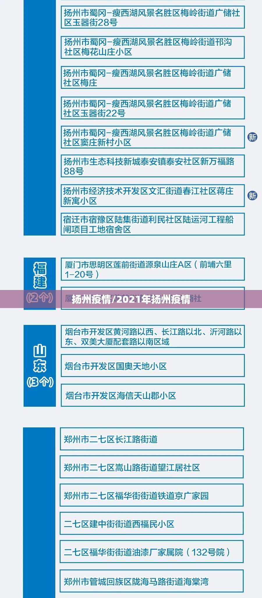 扬州疫情/2021年扬州疫情