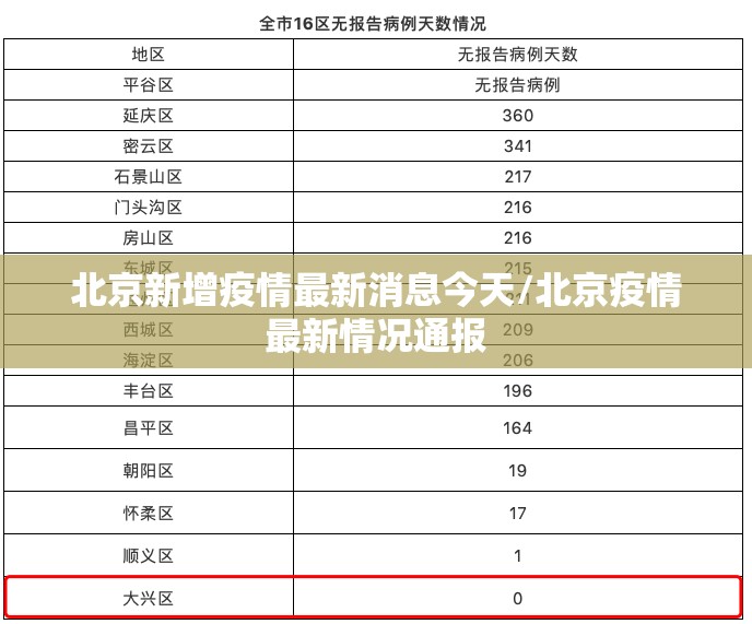 北京新增疫情最新消息今天/北京疫情最新情况通报