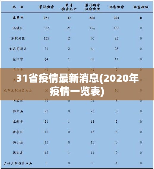 31省疫情最新消息(2020年疫情一览表) 31省疫情最新消息(2020年疫情一览表)