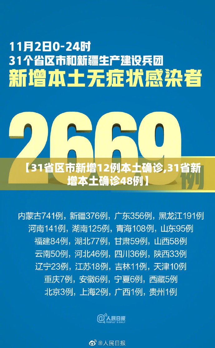 【31省区市新增12例本土确诊,31省新增本土确诊48例】