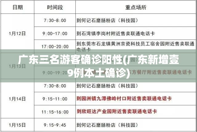 广东三名游客确诊阳性(广东新增壹9例本土确诊) 广东三名游客确诊阳性(广东新增壹9例本土确诊)