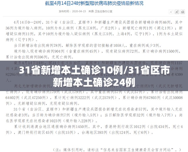 31省新增本土确诊10例/31省区市新增本土确诊24例 31省新增本土确诊10例/31省区市新增本土确诊24例