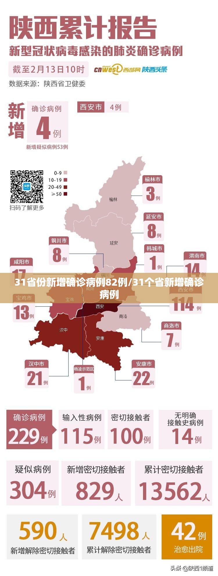 31省份新增确诊病例82例/31个省新增确诊病例