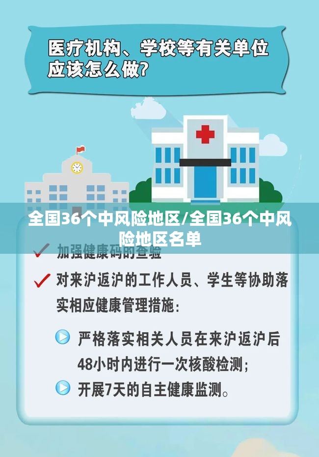 全国36个中风险地区/全国36个中风险地区名单
