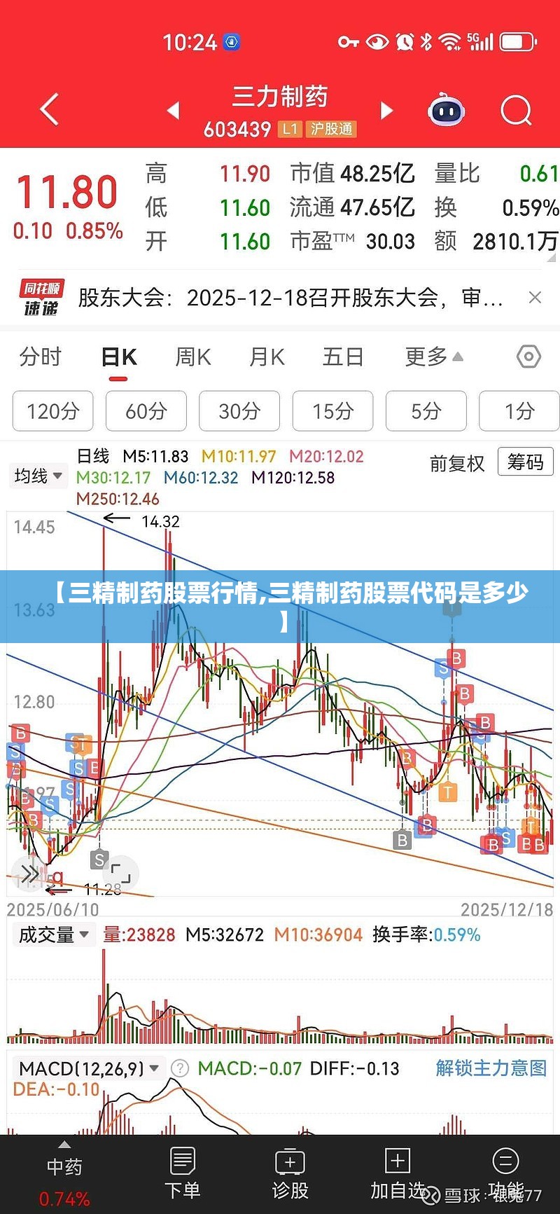 【三精制药股票行情,三精制药股票代码是多少】 【三精制药股票行情,三精制药股票代码是多少】