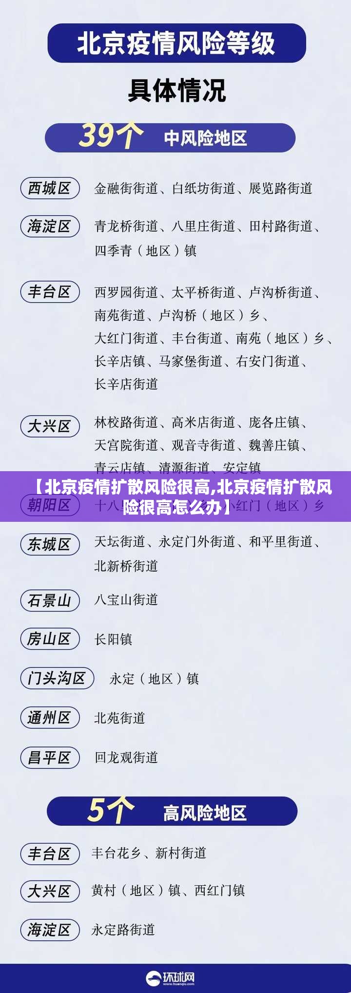 【北京疫情扩散风险很高,北京疫情扩散风险很高怎么办】