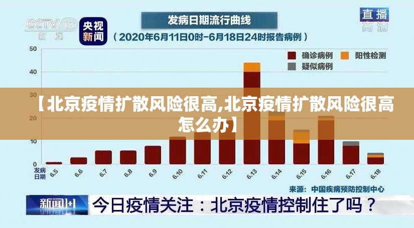 【北京疫情扩散风险很高,北京疫情扩散风险很高怎么办】