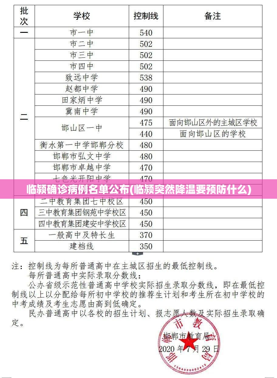 临颍确诊病例名单公布(临颍突然降温要预防什么) 临颍确诊病例名单公布(临颍突然降温要预防什么)