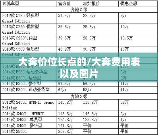 大奔价位长点的/大奔费用表以及图片