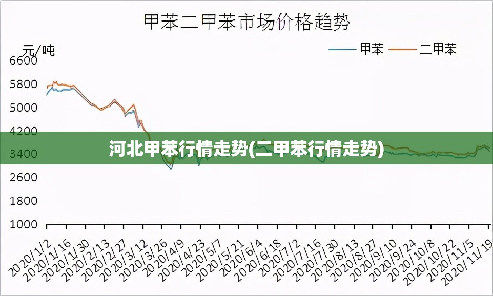 河北甲苯行情走势(二甲苯行情走势)
