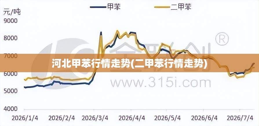 河北甲苯行情走势(二甲苯行情走势)