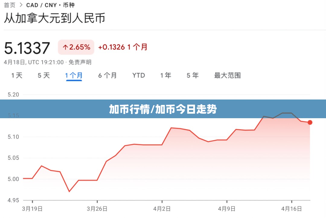 加币行情/加币今日走势