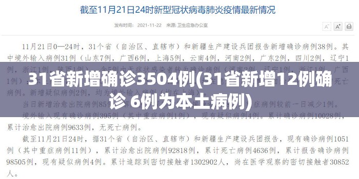 31省新增确诊3504例(31省新增12例确诊 6例为本土病例)