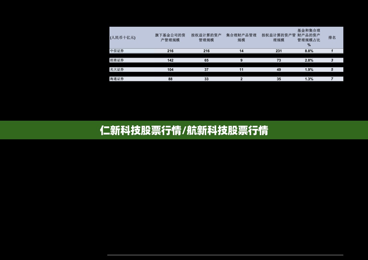 仁新科技股票行情/航新科技股票行情