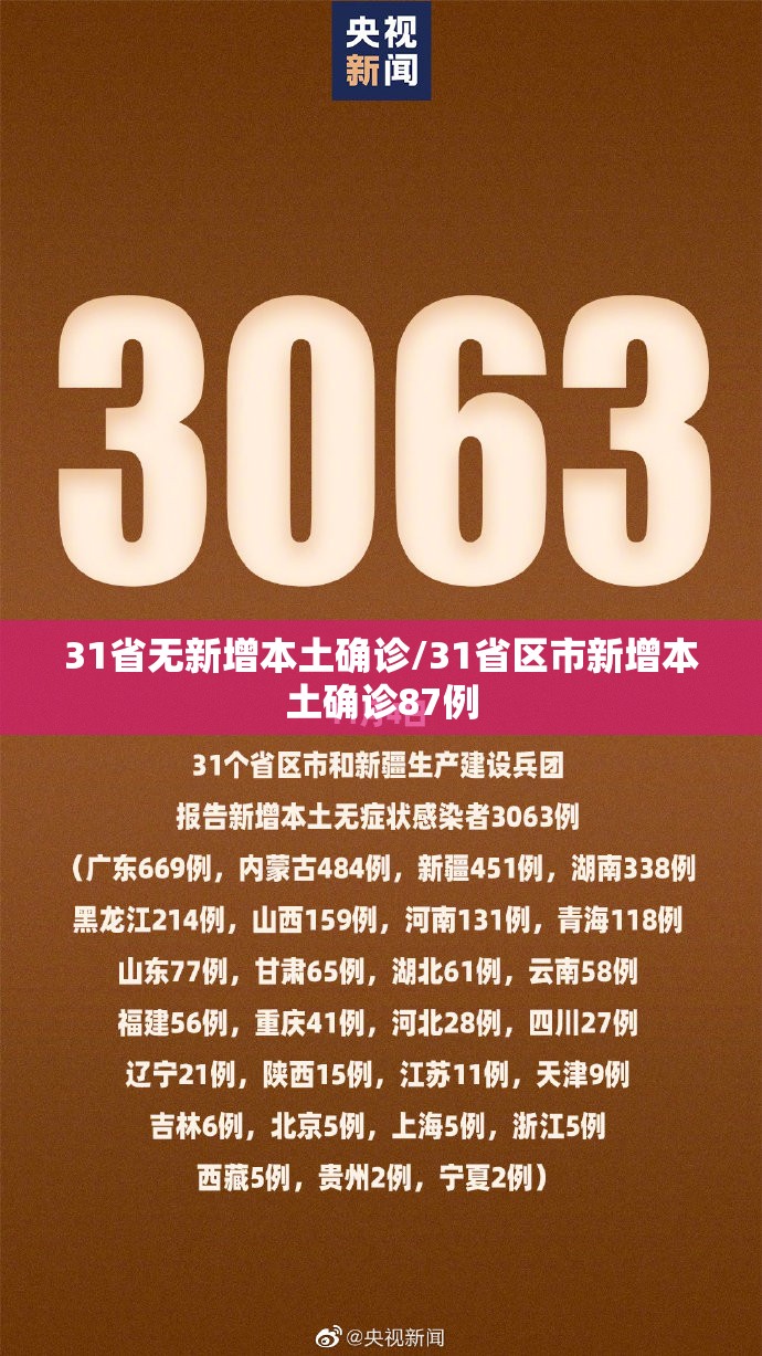 31省无新增本土确诊/31省区市新增本土确诊87例 31省无新增本土确诊/31省区市新增本土确诊87例