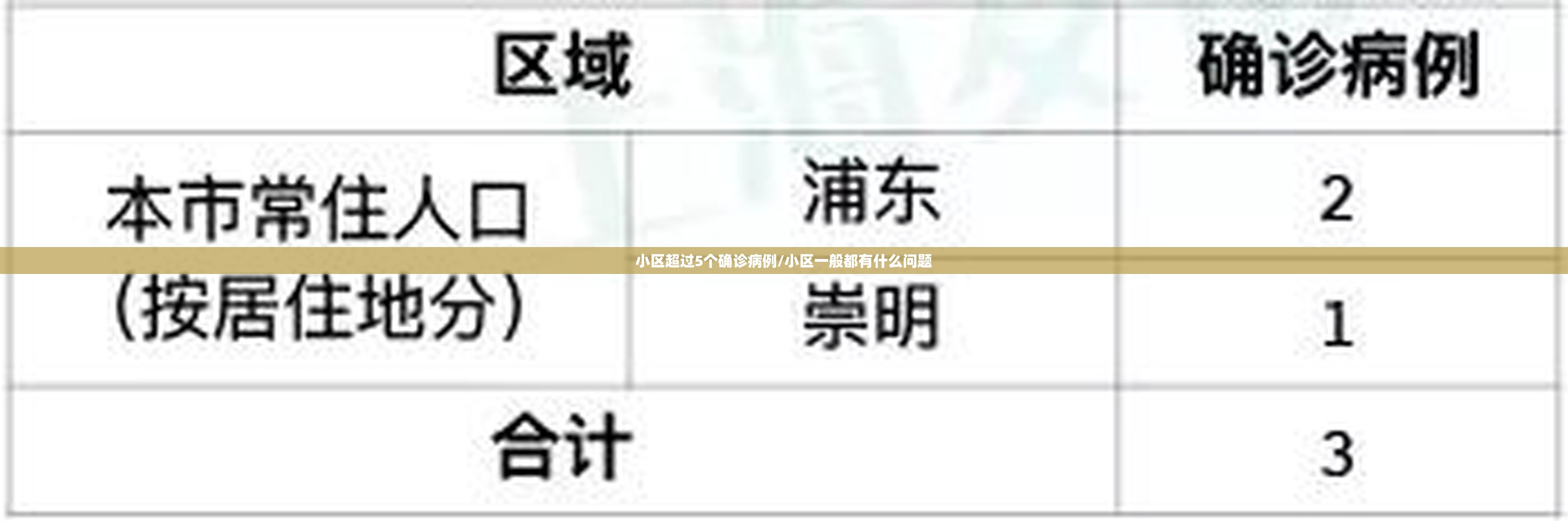 小区超过5个确诊病例/小区一般都有什么问题 小区超过5个确诊病例/小区一般都有什么问题