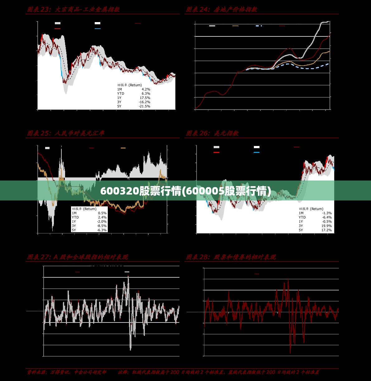600320股票行情(600005股票行情) 600320股票行情(600005股票行情)