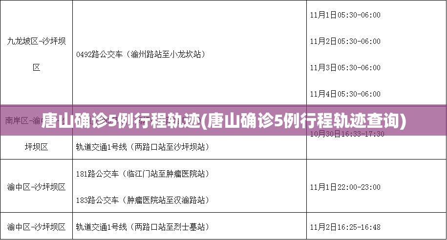 唐山确诊5例行程轨迹(唐山确诊5例行程轨迹查询) 唐山确诊5例行程轨迹(唐山确诊5例行程轨迹查询)
