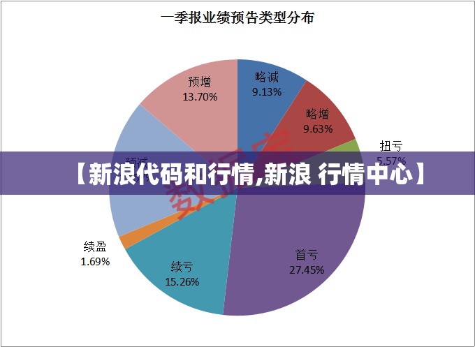【新浪代码和行情,新浪 行情中心】 【新浪代码和行情,新浪 行情中心】