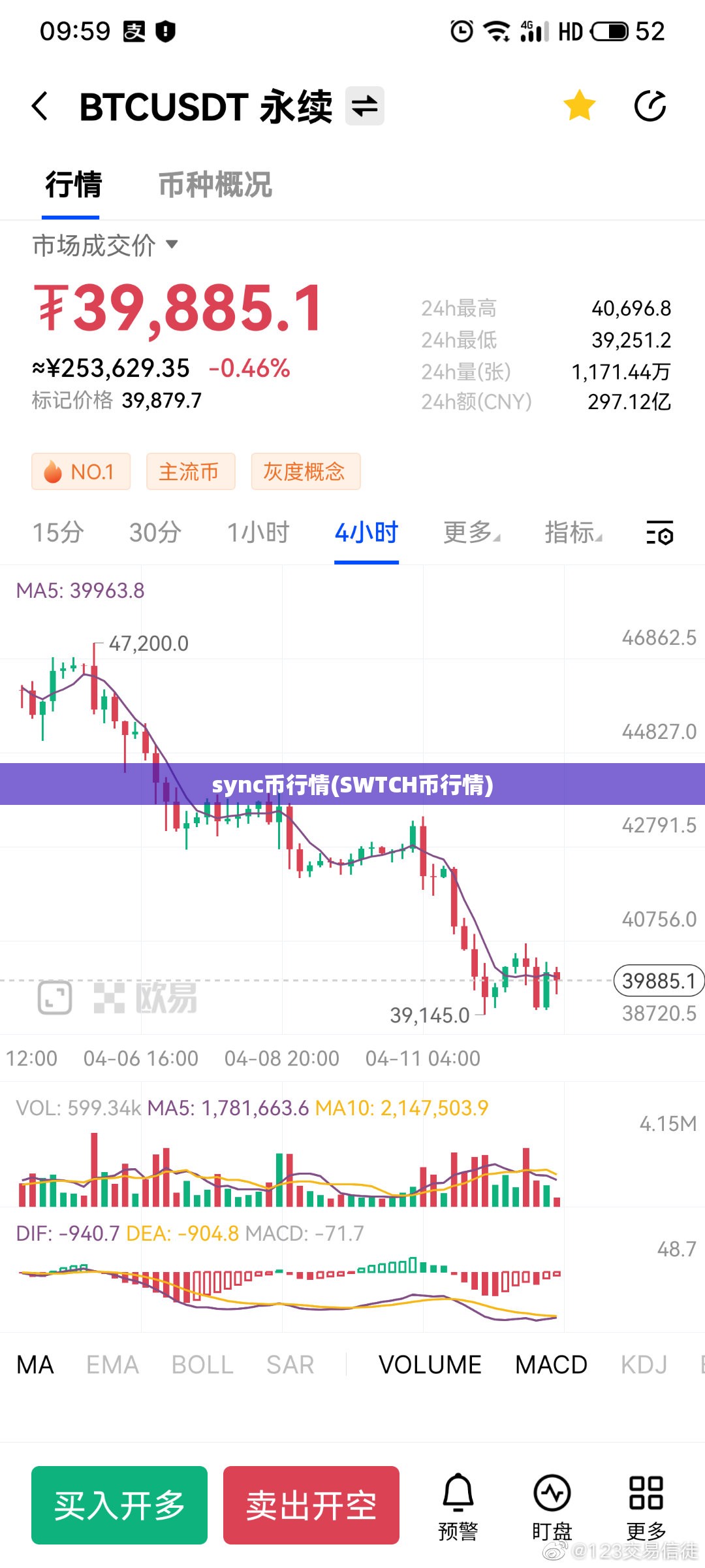 sync币行情(SWTCH币行情)