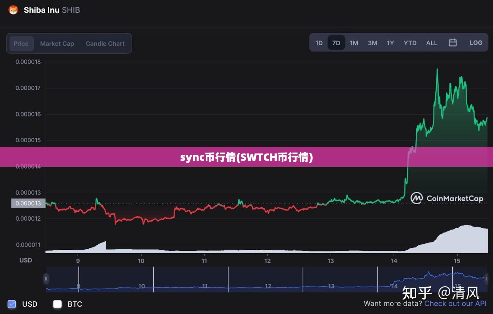 sync币行情(SWTCH币行情)